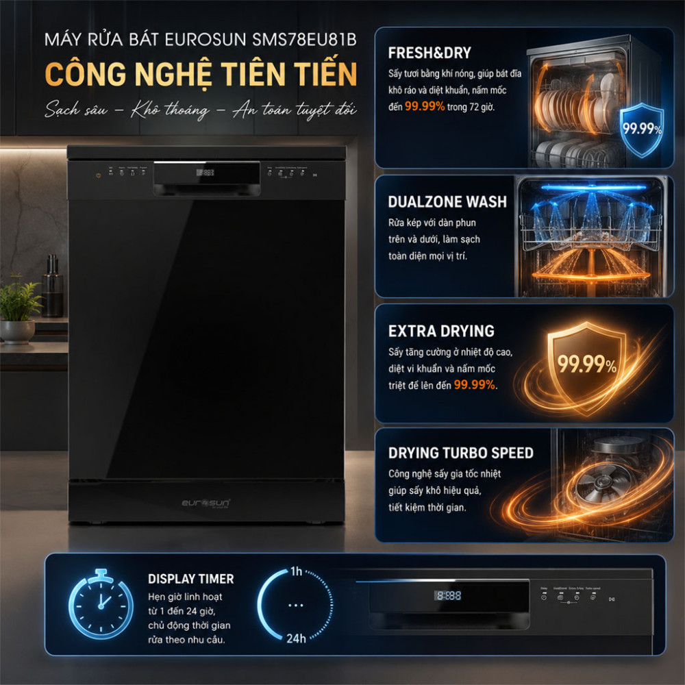 Máy Rửa Chén Bát EUROSUN SMS78EU81B