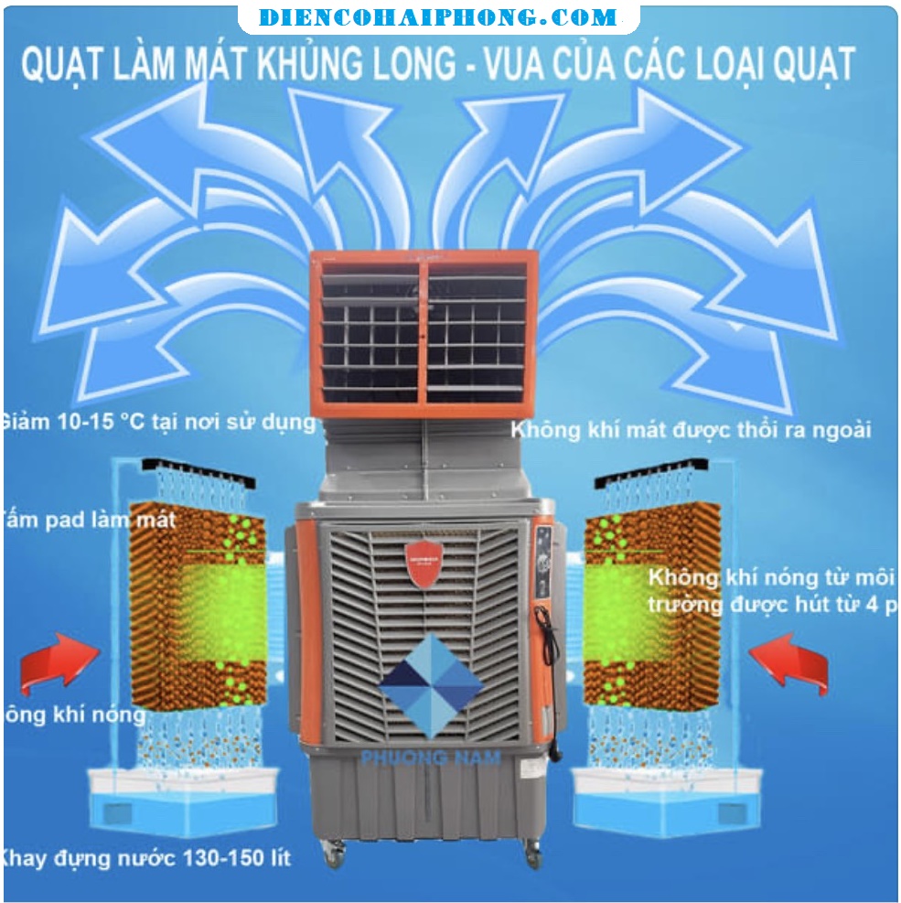 Quạt hơi nước công nghiệp AQUA 750W 200L HA3800